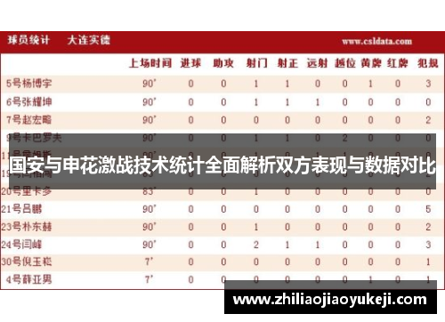 国安与申花激战技术统计全面解析双方表现与数据对比